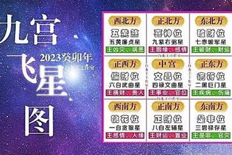 九運 飛星圖|每年、每月、每日、每時的九宮飛星位置